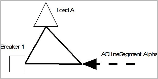 Connectivity Example Circuit with Direct Associations Connectivity Example Circuit with Direct Associations