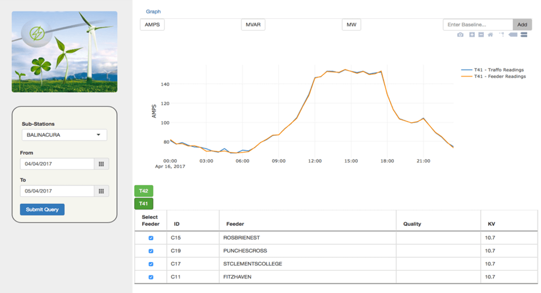 Figure A-3: SERVO web-based application with automated data feeds