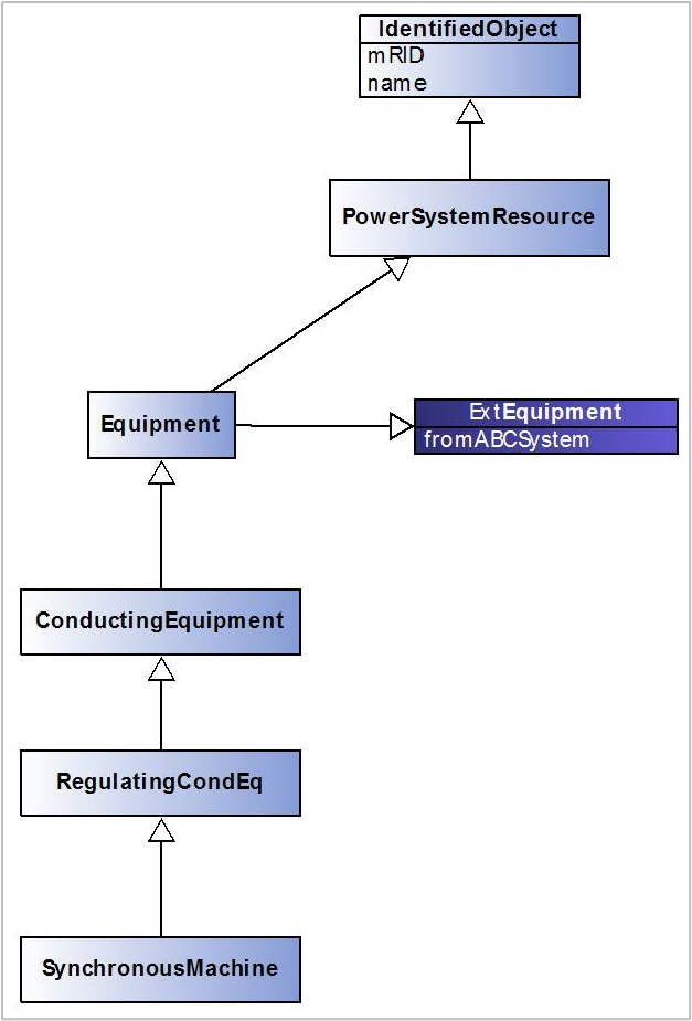 Figure 10-1: Adding an extension to an existing class