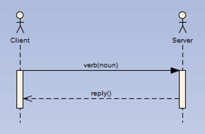 Figure 10-9: Adding a custom extension to the CIM using Stereotypes