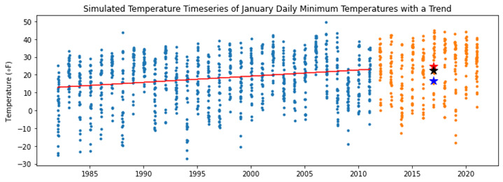 Climate Data Chart Climate Data Chart