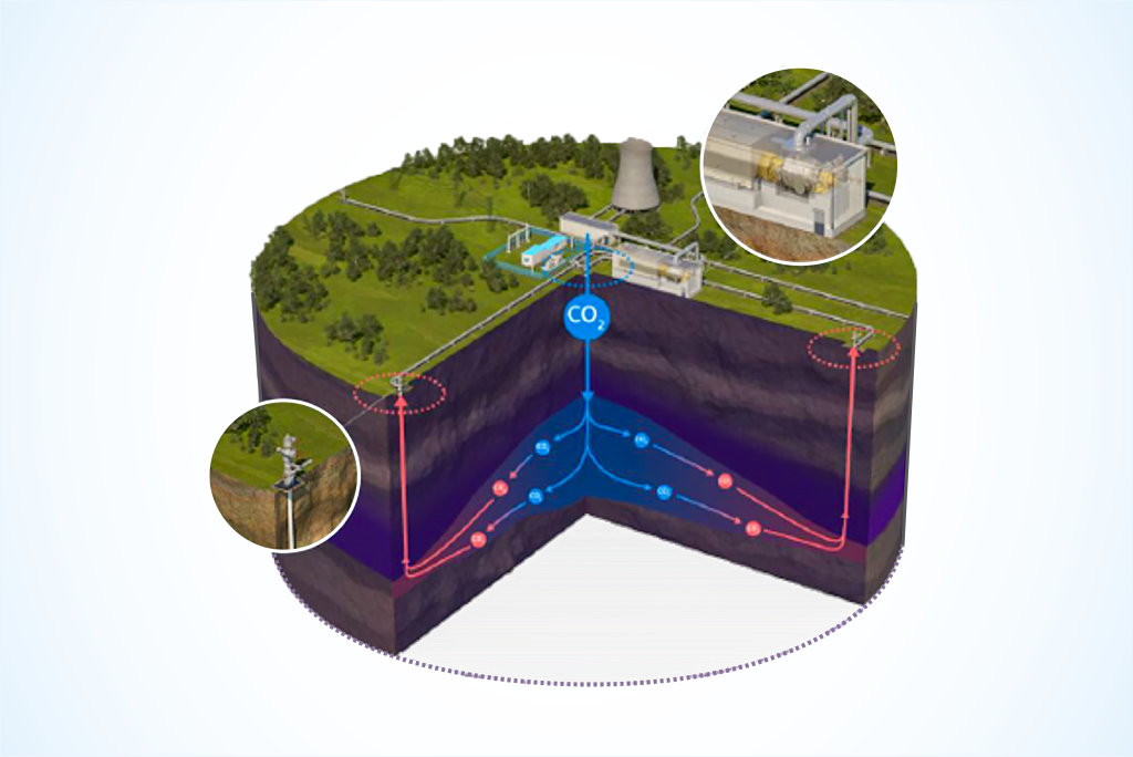 Utilize Captured CO2 from CCS or DAC and Geothermal Gradients Utilize Captured CO2 from CCS or DAC and Geothermal Gradients