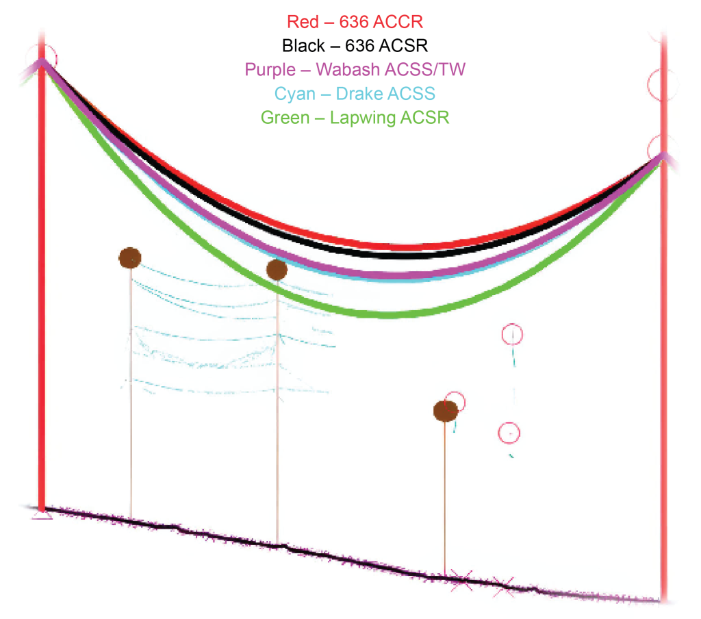 Figure 7. A 115-kV alternative solution for clearance comparison Figure 7. A 115-kV alternative solution for clearance comparison
