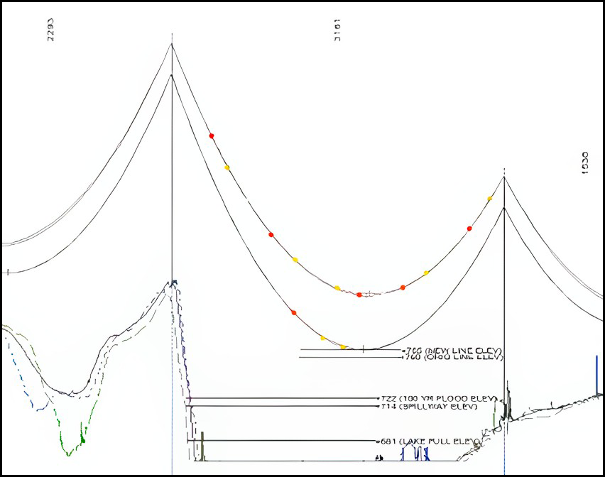 Figure 18. Lake crossing profile Figure 18. Lake crossing profile