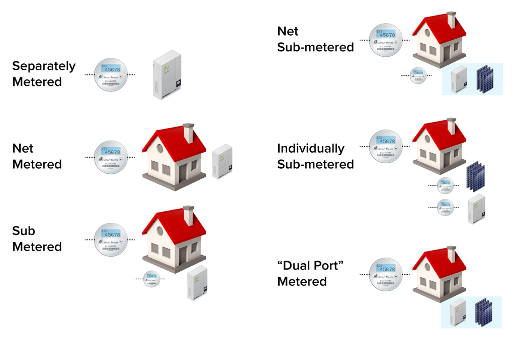 Different metering alternatives Different metering alternatives