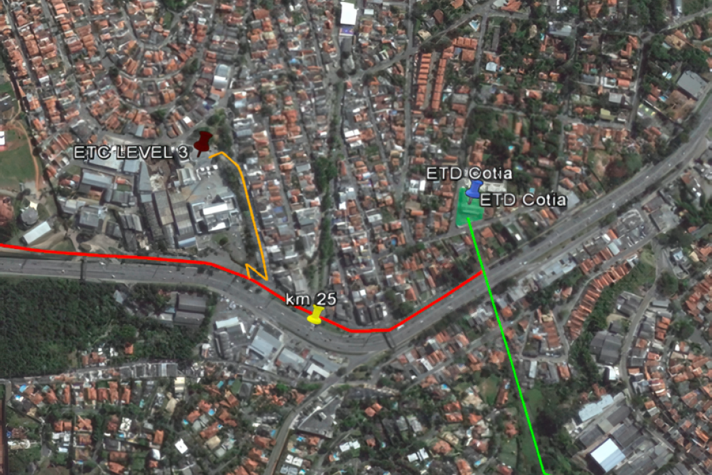 Figure 36. Urban area line route Figure 36. Urban area line route