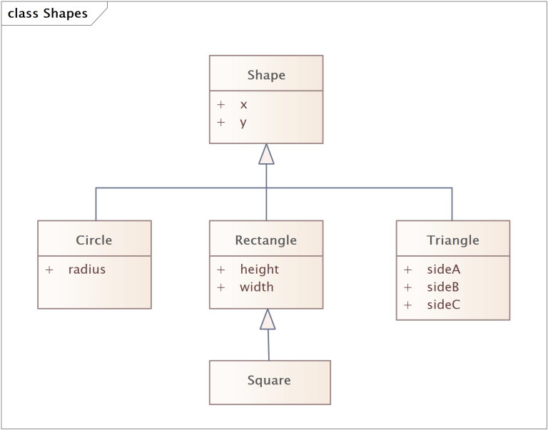 CIM Primer - Circle Class CIM Primer - Circle Class