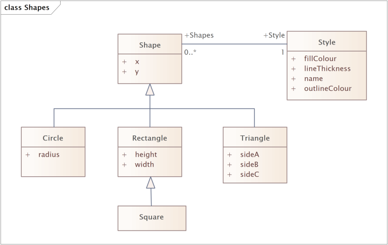 CIM - Association CIM - Association