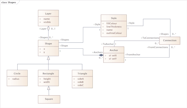 CIM Figure 4-6 CIM Figure 4-6