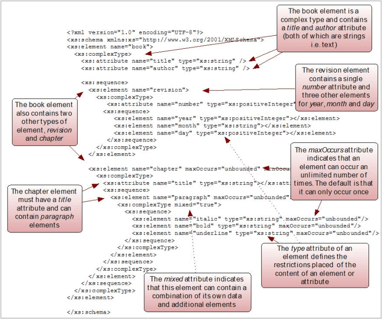 CIM Figure 4-7 CIM Figure 4-7