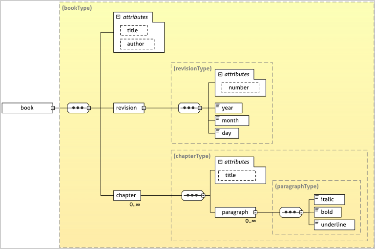 CIM Figure 4-8 CIM Figure 4-8