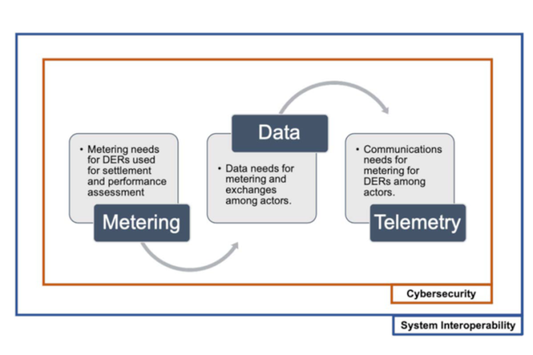 System Interoperability System Interoperability