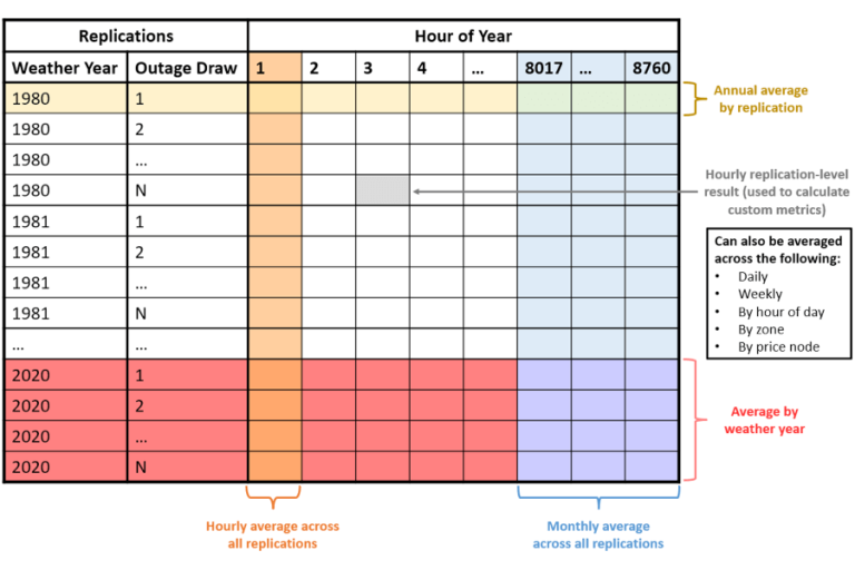 Reported Granularity Reported Granularity