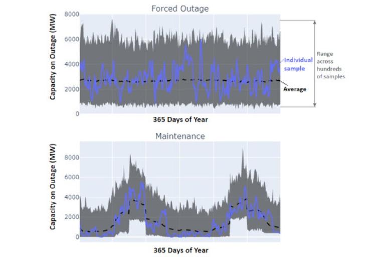 Forced Outage 365 Forced Outage 365