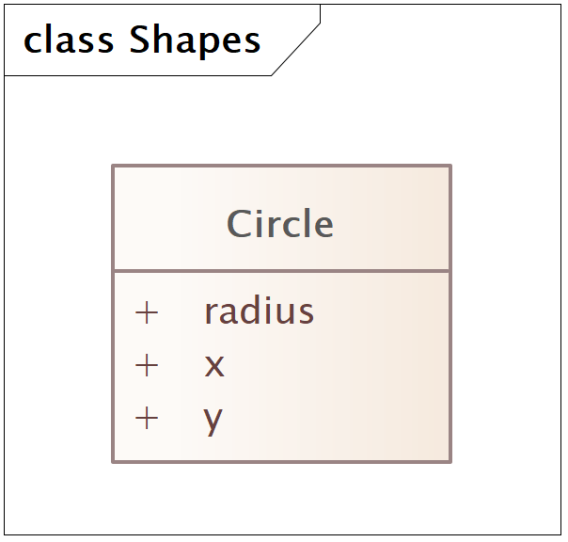 CIM Primer - Circle Class CIM Primer - Circle Class