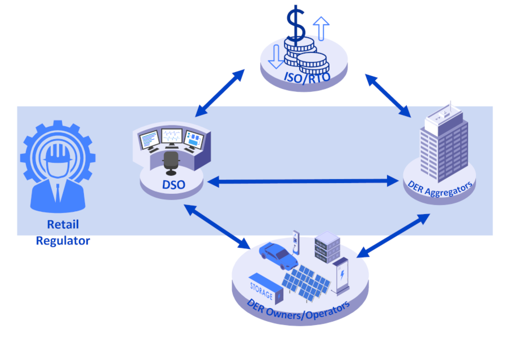 WS4 Reference Stakeholders and Interfaces