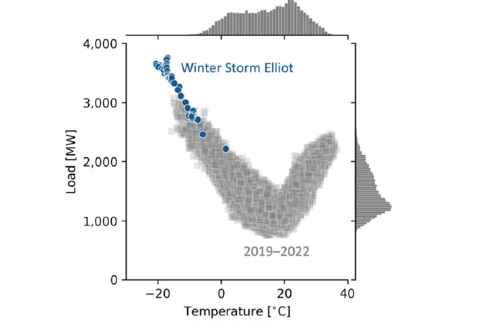Utility Experiences and Trends Regarding Data Centers: